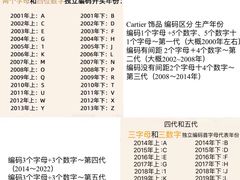 -海星奢选二手奢侈品手表包包鉴定回收寄卖(墨玉南路店)