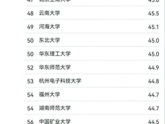 -新东方·考研·四六级·专转本(全民校区)