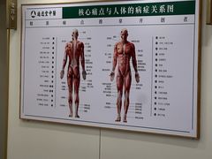 -通透堂中医·精准推拿(万科云城分院)
