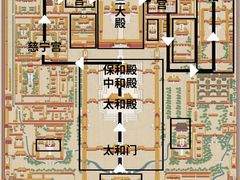 -故宫博物院(故宫)
