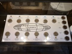 -% Arabica(京都东山店)