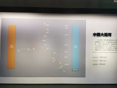 -中国京杭大运河博物馆