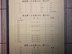 -洛阳周王城天子驾六博物馆