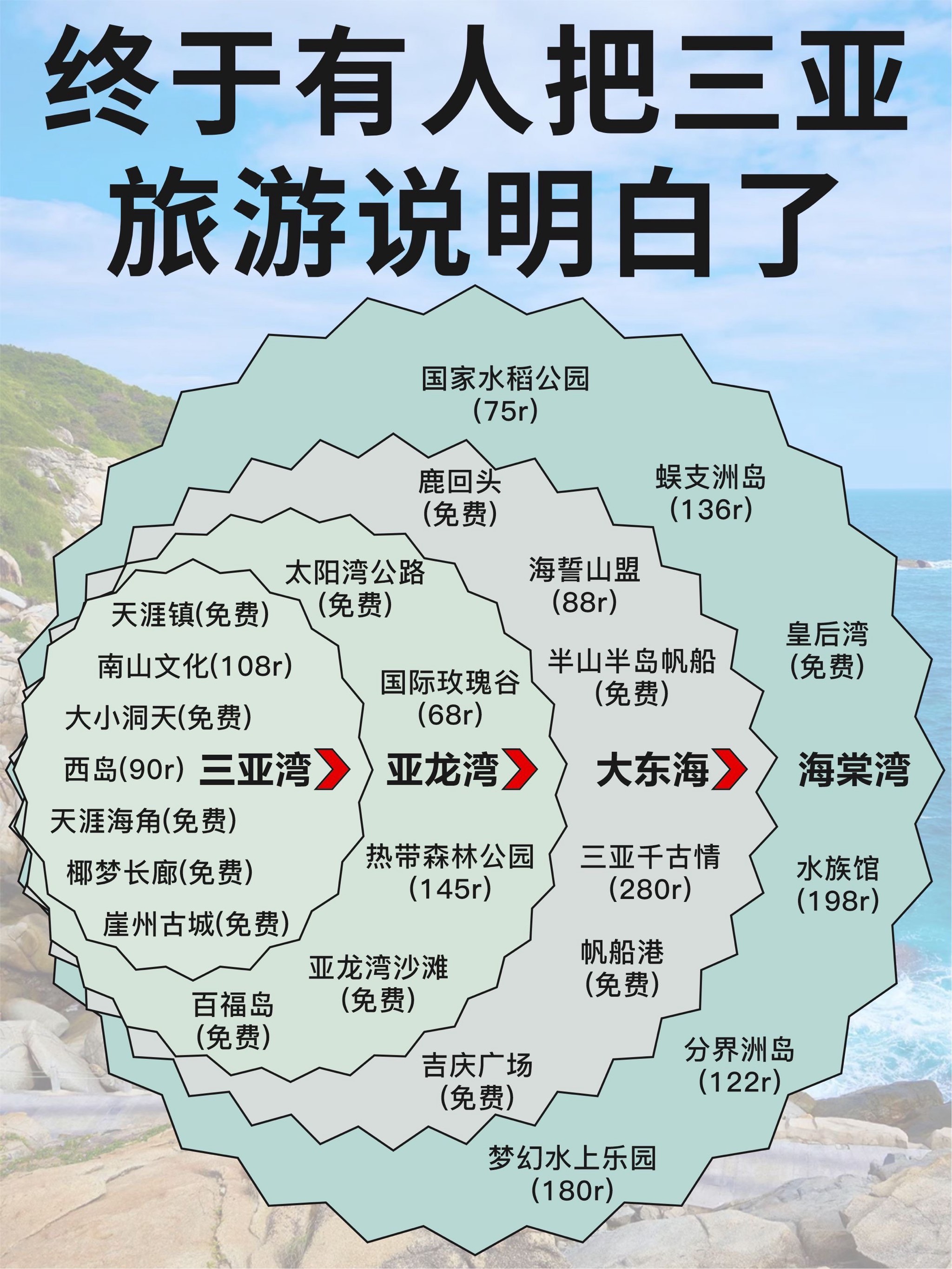旅游地方排名(旅游胜地前十名)