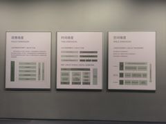 -上海城市规划展示馆