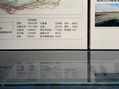 -巴音郭楞蒙古自治州博物馆