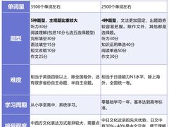 -新支点英语日语西语培训(摩天360大厦店)