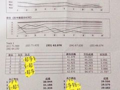 -e赛道卡丁车
