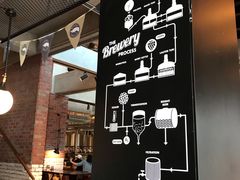-Goose Island Brewhouse鹅岛精酿啤酒酿造工坊餐厅
