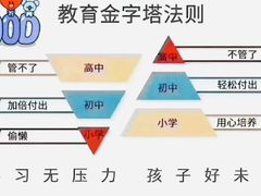 -莆田雷丁英语(联创校区)