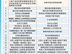 -星星企服·财税服务·工商注册·资质代办