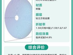 -亿视康青少儿眼镜(五官科店)