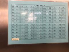 -郭记小街麻辣烫(南小街总店)