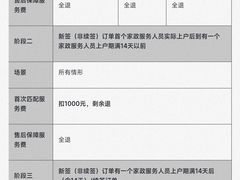 -天鹅到家·保姆月嫂育儿嫂(南开店)