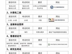 -新航道雅思托福·留学·考研培训(人民广场校区)