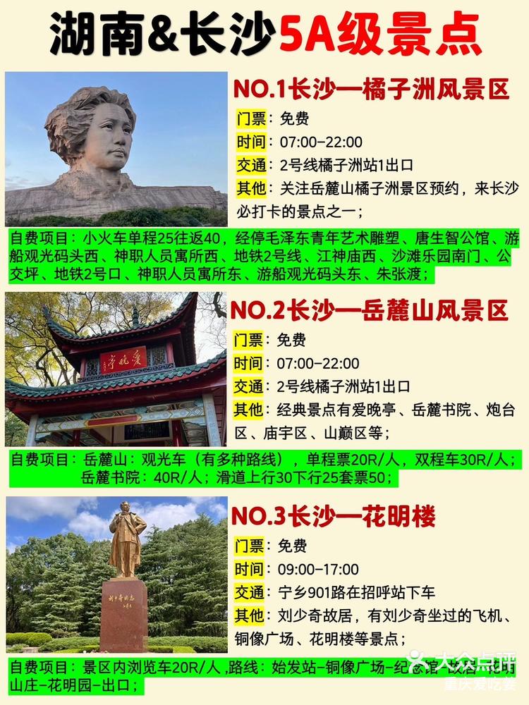 重庆爱吃姜 6月19日 21:43 关注 湖南&amp;长沙旅游9615哪些值得