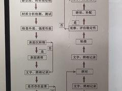 图文说明-秦始皇帝陵博物院(兵马俑)