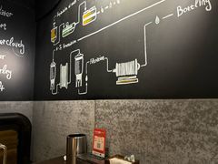 -麦凯伦烧烤·精酿超级工厂店(金桥总店)