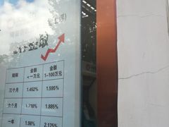 -大连银行(锦绣支行)