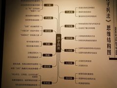 -银雀山汉墓竹简博物馆