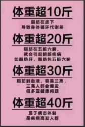 -Lily纤美·科技减脂中心