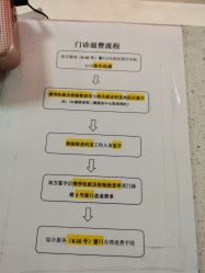 -首都儿科研究所附属儿童医院