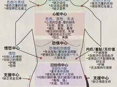 -LANN I 蘭 泰式古法按摩(徐家汇城开YOYO店)