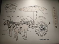 -太原市博物馆