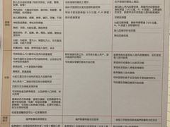 -伊丽莎白妇科医院·早孕检查