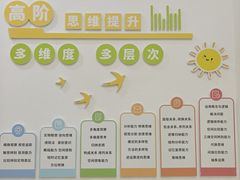 -培飞思维启蒙·益智游戏·科学探索(城西银泰店)