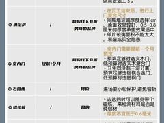 -居丽装饰空间设计(总部)