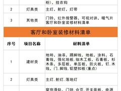 -雅乐居装饰(西区店)