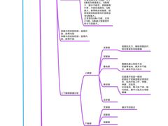 -英派斯健身旗舰店(海信国际中心馆)