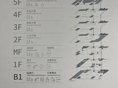 -上海城市规划展示馆