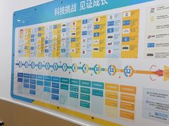 -童程童美少儿编程乐高机器人(世纪都会校区)