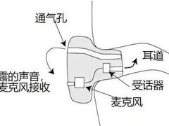 -自然之声助听器(平凉店)