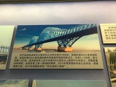 -中国铁道博物馆(正阳门馆)