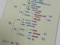 -澜大·领鹿·UNLOCK择校备考·三公小托福AMC(浦东校区)