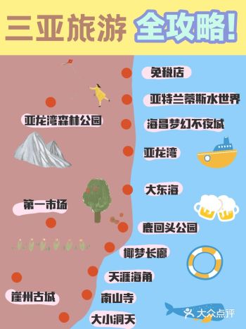 祝大家三亚旅游玩的开心～有问题留言 -