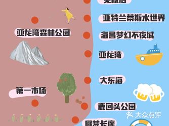 祝大家三亚旅游玩的开心～有问题留言 -