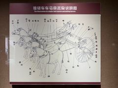 -洛阳周王城天子驾六博物馆