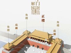 -故宫博物院(故宫)