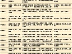 -观心实验室·心理咨询(徐汇店)