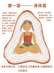 -亚太瑜伽普拉提学院