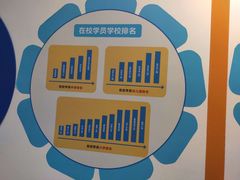 -博沃思·专注力·心理咨询·家庭教育(世豪中心)