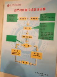 -北京大学第一医院妇产儿童医院