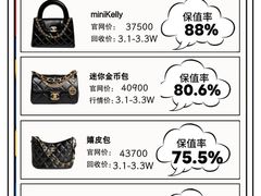 -海星奢选二手奢侈品手表包包鉴定回收寄卖(墨玉南路店)