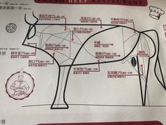 -牛记皇鲜牛肉火锅(环球度假区梨园店)