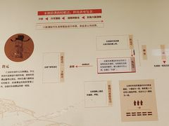 -中国京杭大运河博物馆