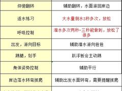 -水宝贝亲子游泳·水育早教运动中心(南海广场店)